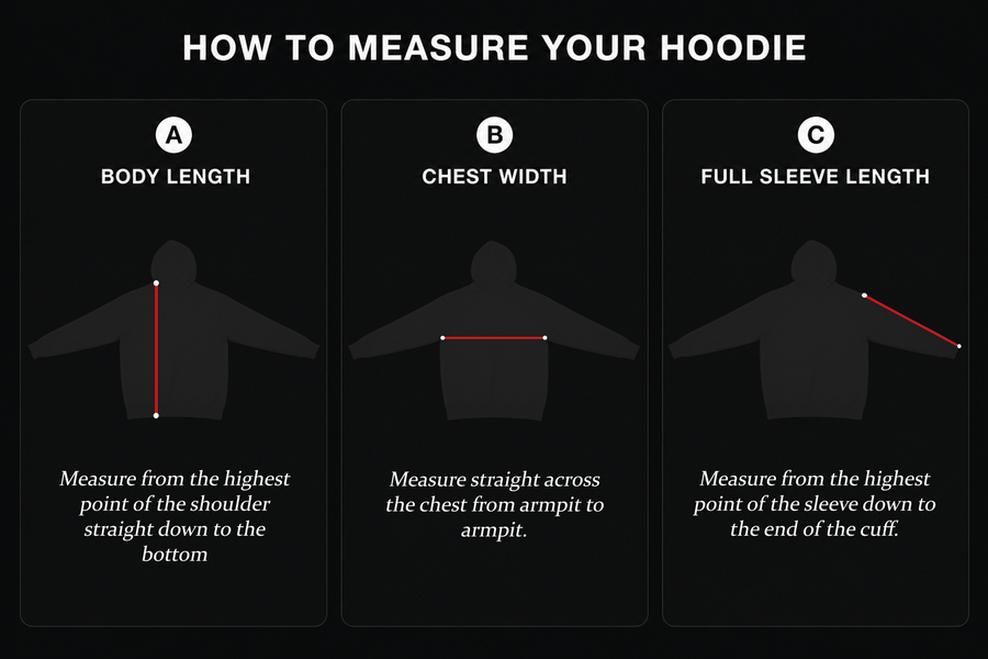 How to measure