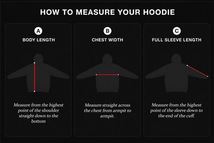 How to measure